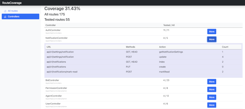 How to Use a PHP Test Coverage Tool to Improve the Quality of Your PHP Projects